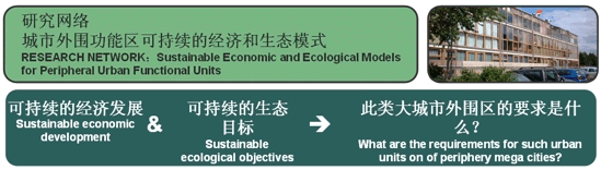 Ecocit Dongtan Research Network